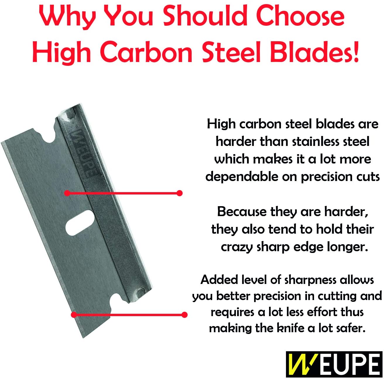 Single Edge Razor Blades 100 Pack – Canopus USA